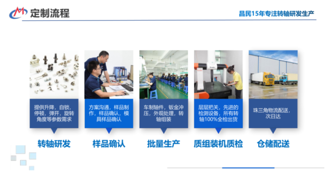 工业笔记本电脑米兰网站-米兰(中国)
结构设计及方案定制