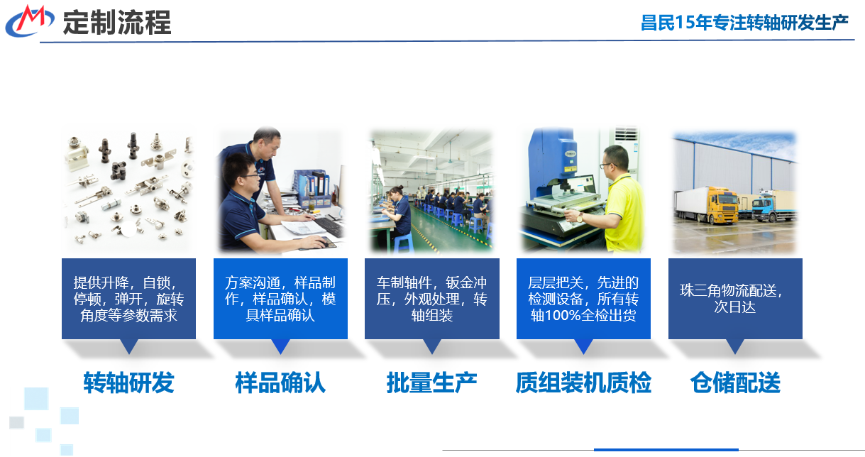 米兰网站-米兰(中国)
定制